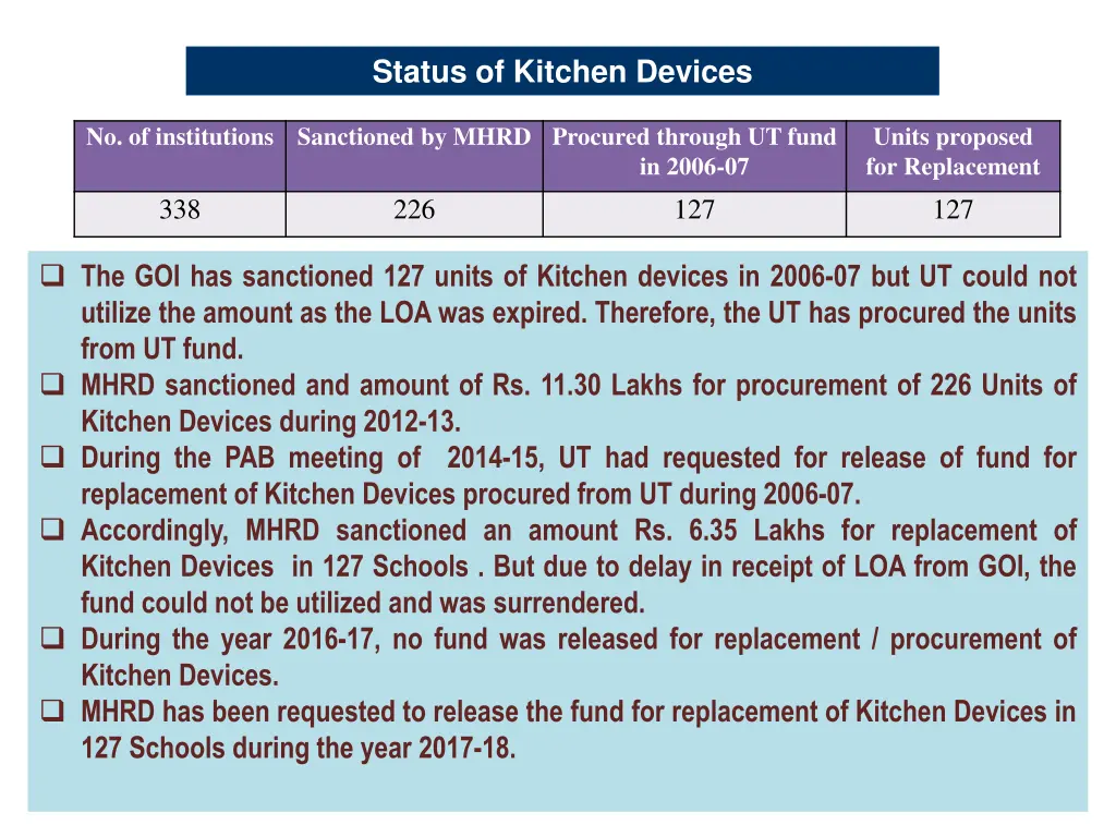 status of kitchen devices