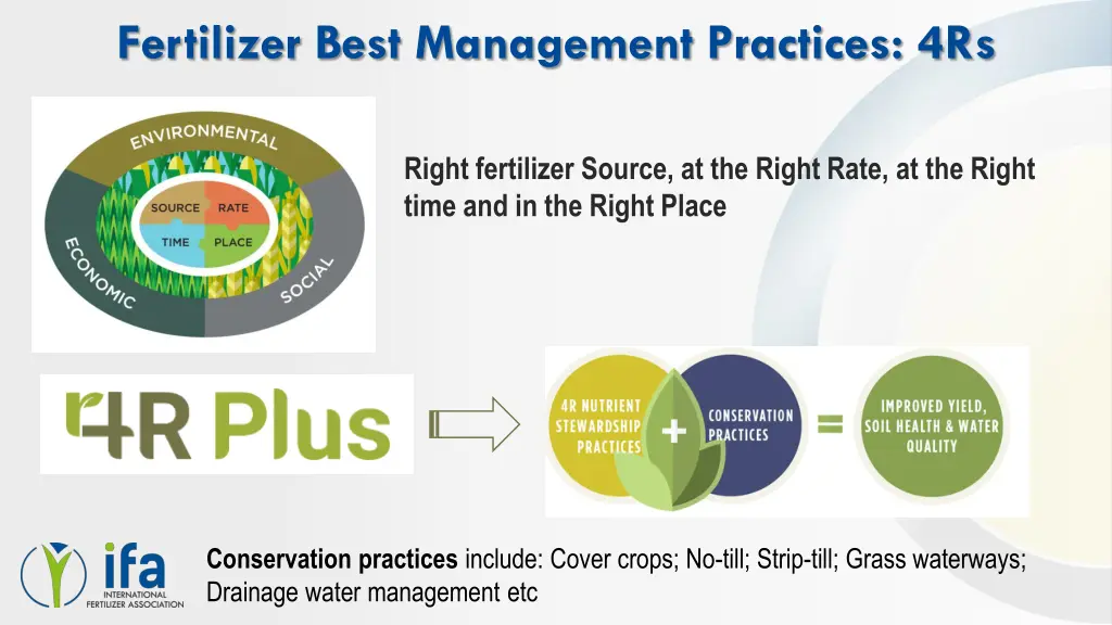 fertilizer best management practices 4rs