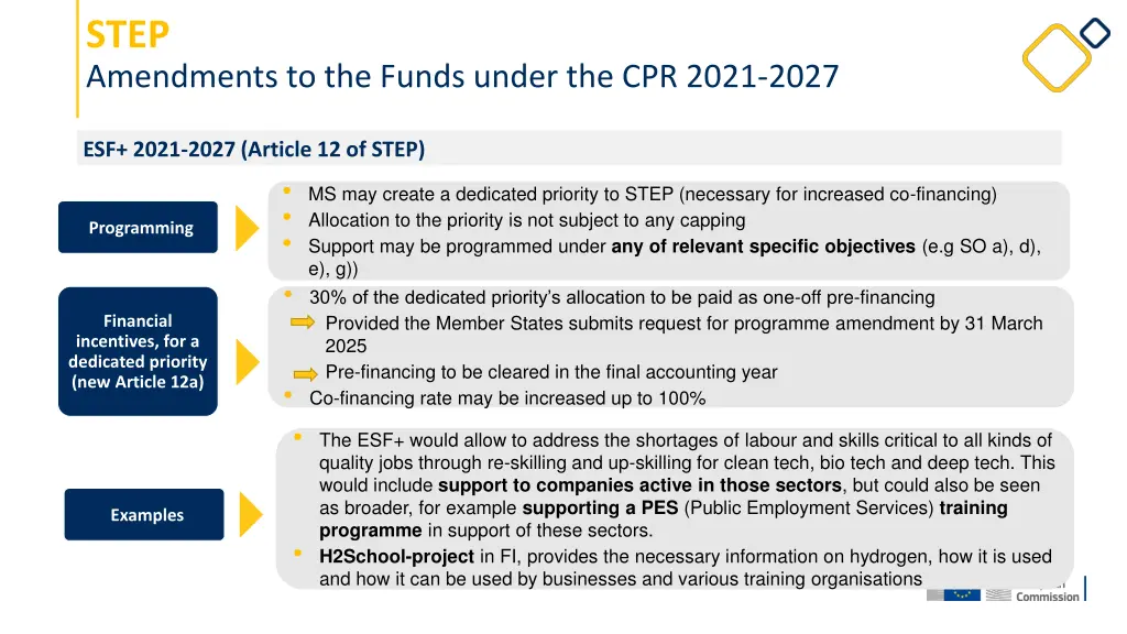 step amendments to the funds under the cpr 2021 1
