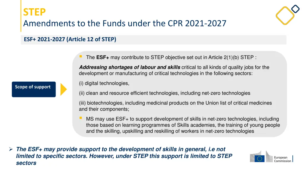step amendments to the funds under the cpr 2021