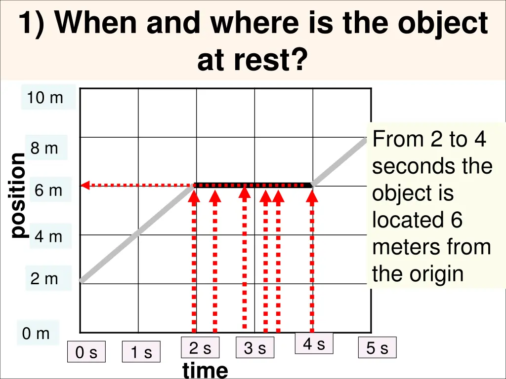 1 when and where is the object at rest 1