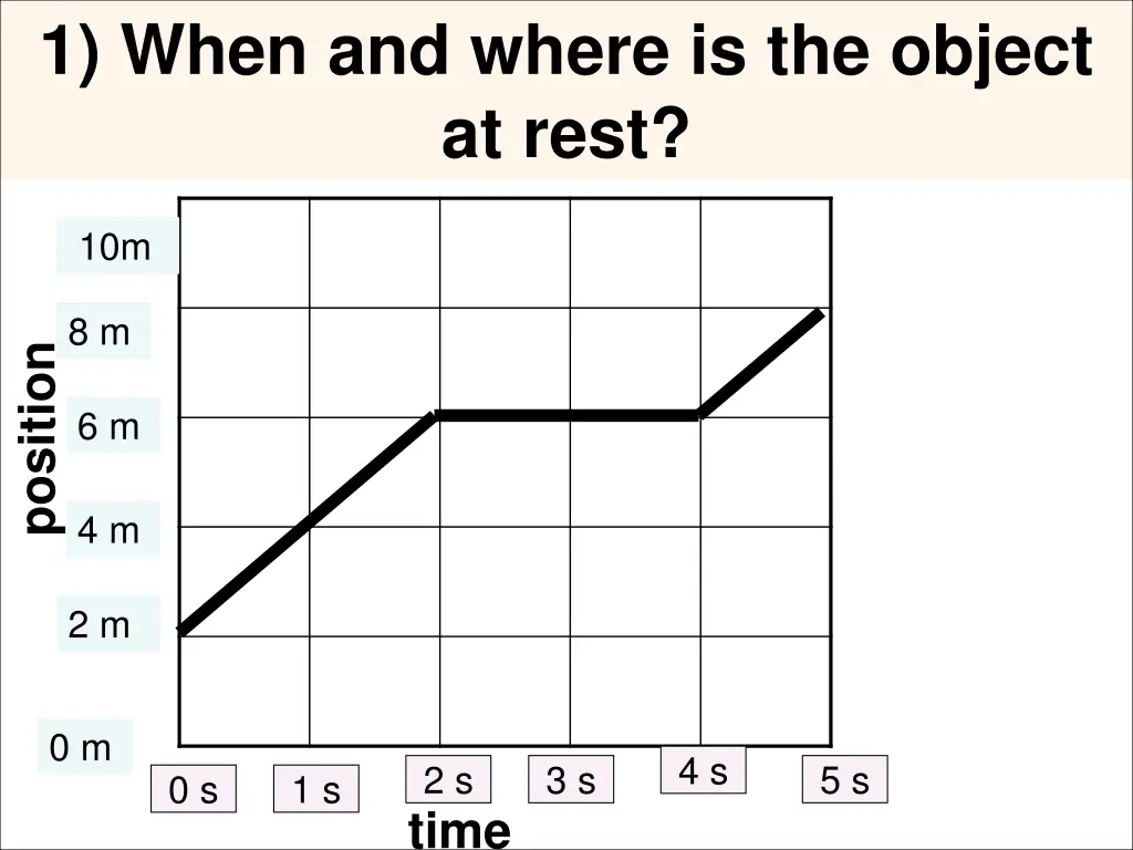 1 when and where is the object at rest
