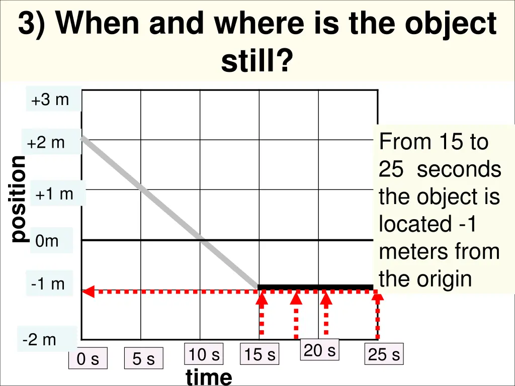 3 when and where is the object still 1