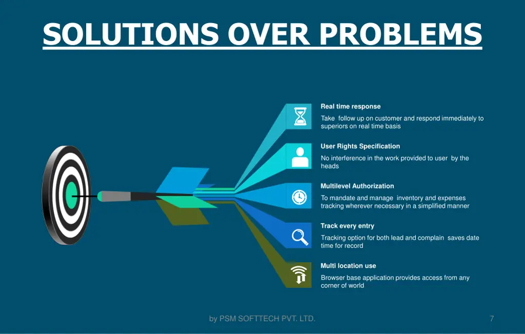 solutions over problems