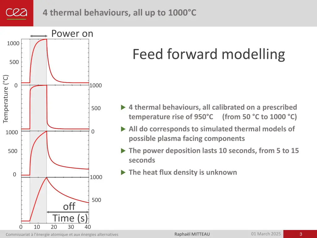4 thermal behaviours all up to 1000 c