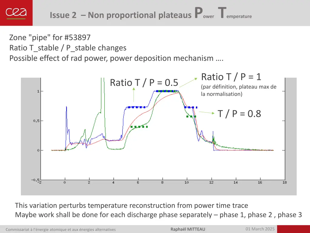 issue 2 non proportional plateaus p ower