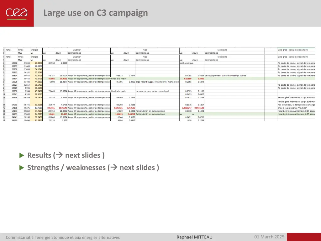 large use on c3 campaign
