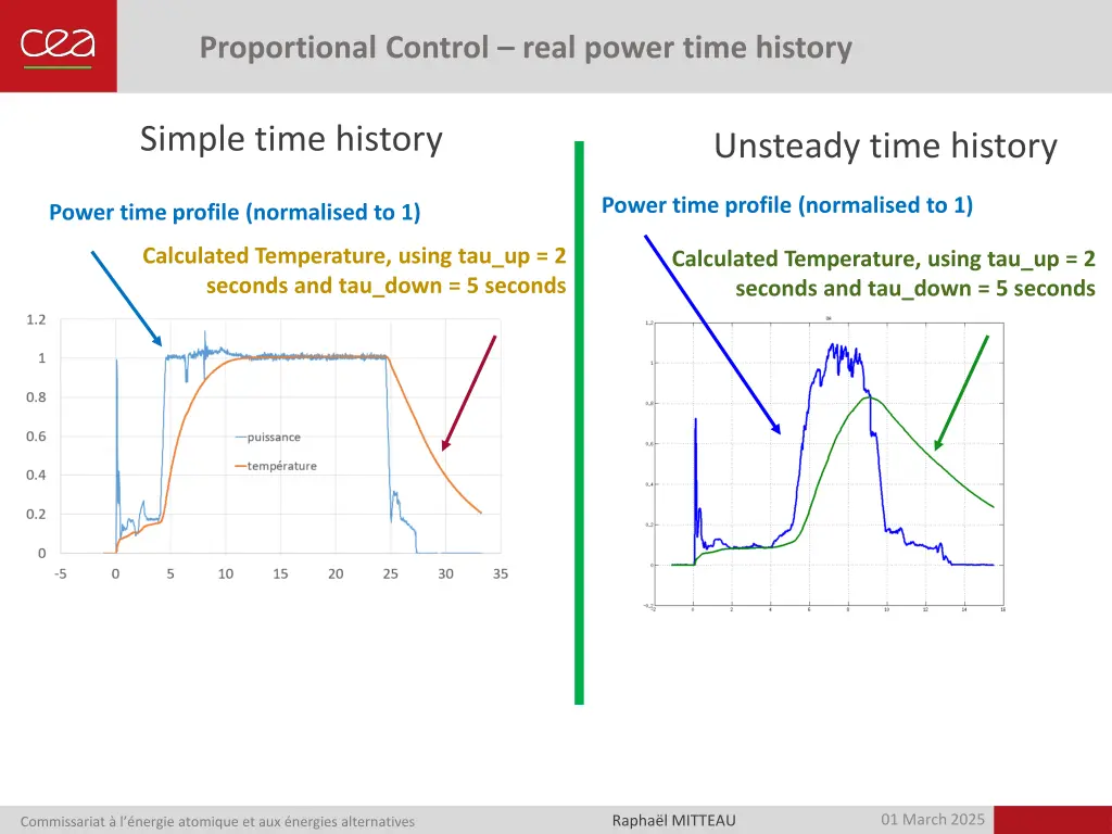 proportional control real power time history