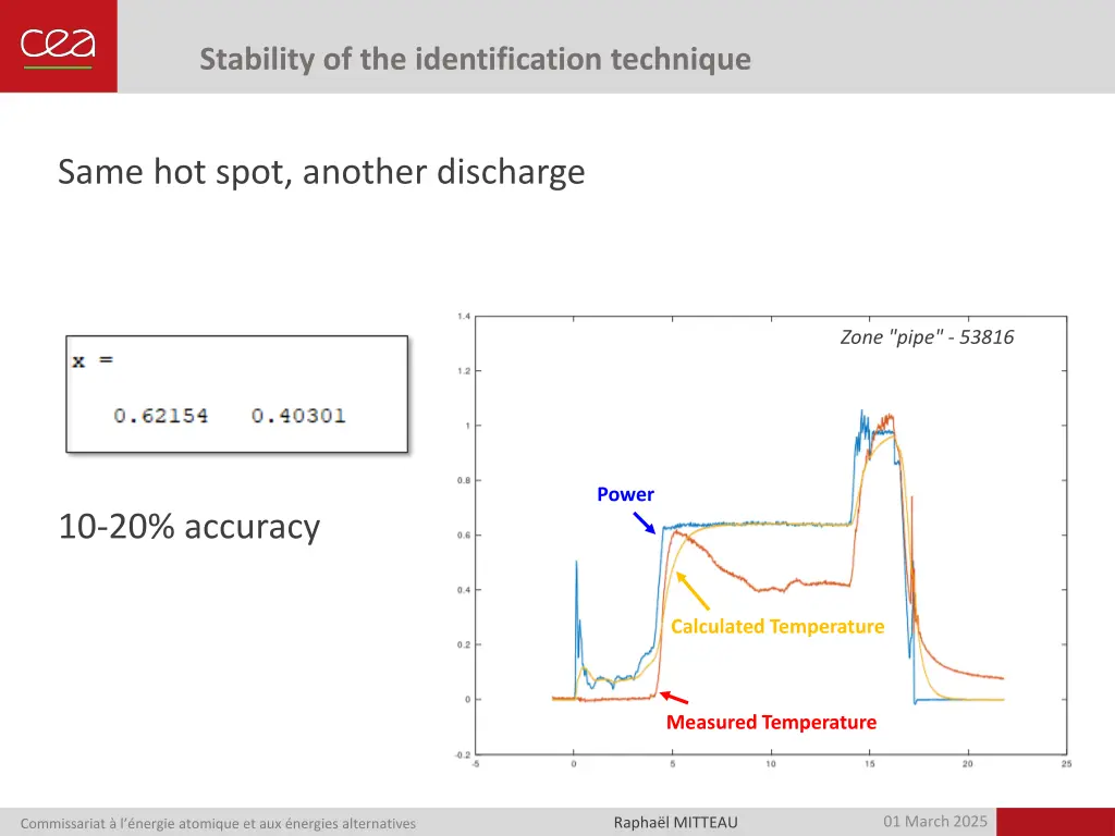 stability of the identification technique