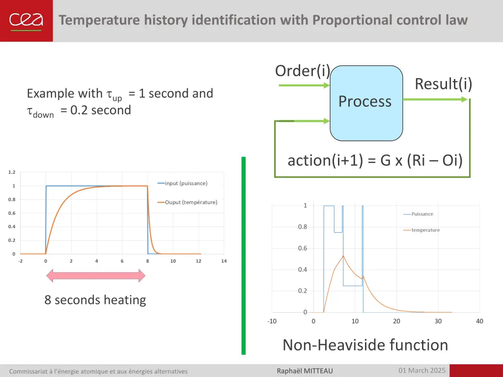 temperature history identification with