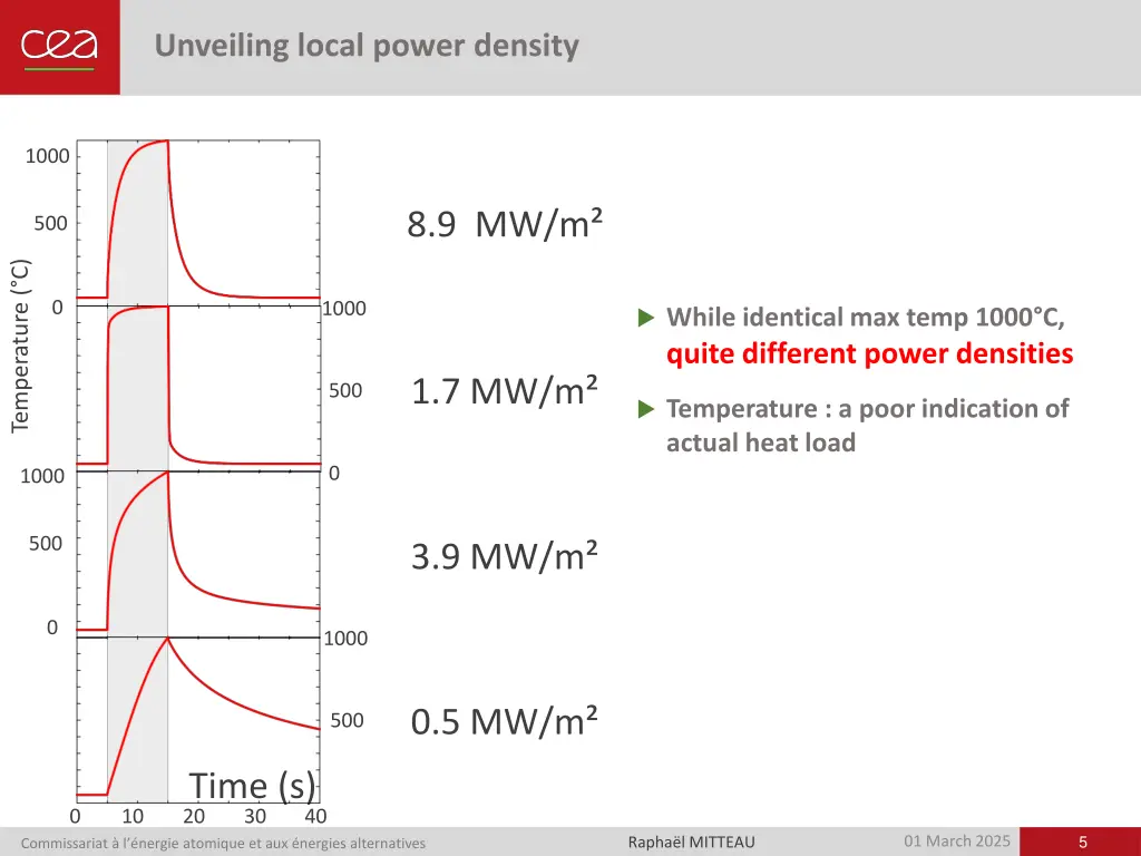 unveiling local power density