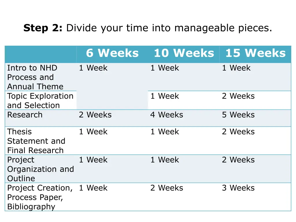 step 2 divide your time into manageable pieces
