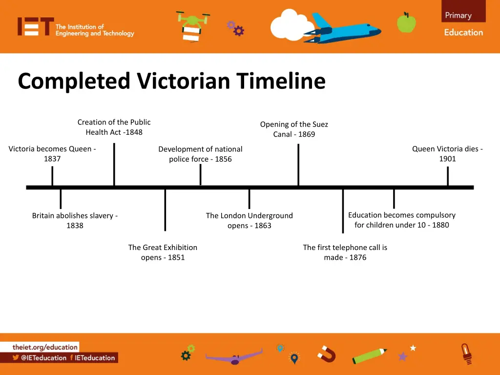 completed victorian timeline
