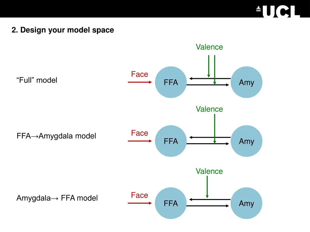 2 design your model space 1