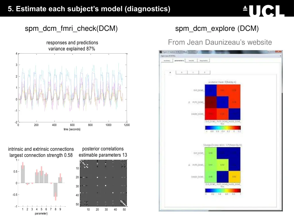 5 estimate each subject s model diagnostics