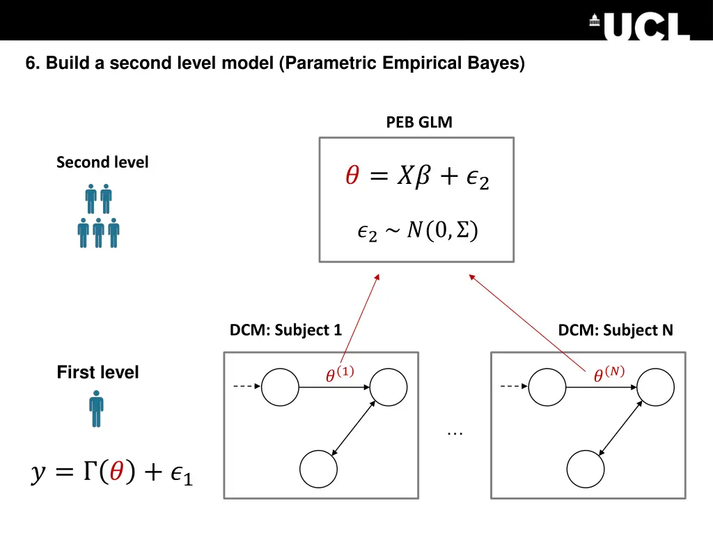 6 build a second level model parametric empirical