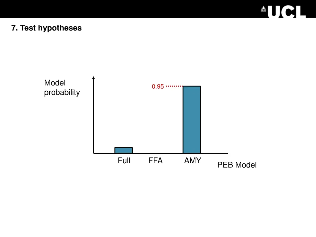 7 test hypotheses 3