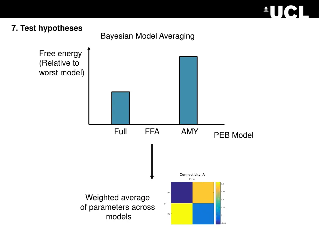 7 test hypotheses 4