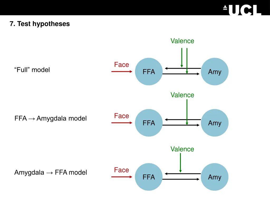 7 test hypotheses