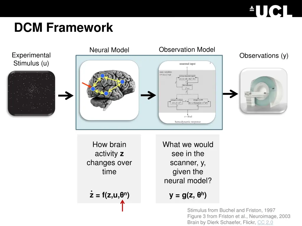 dcm framework