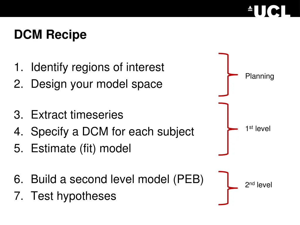 dcm recipe