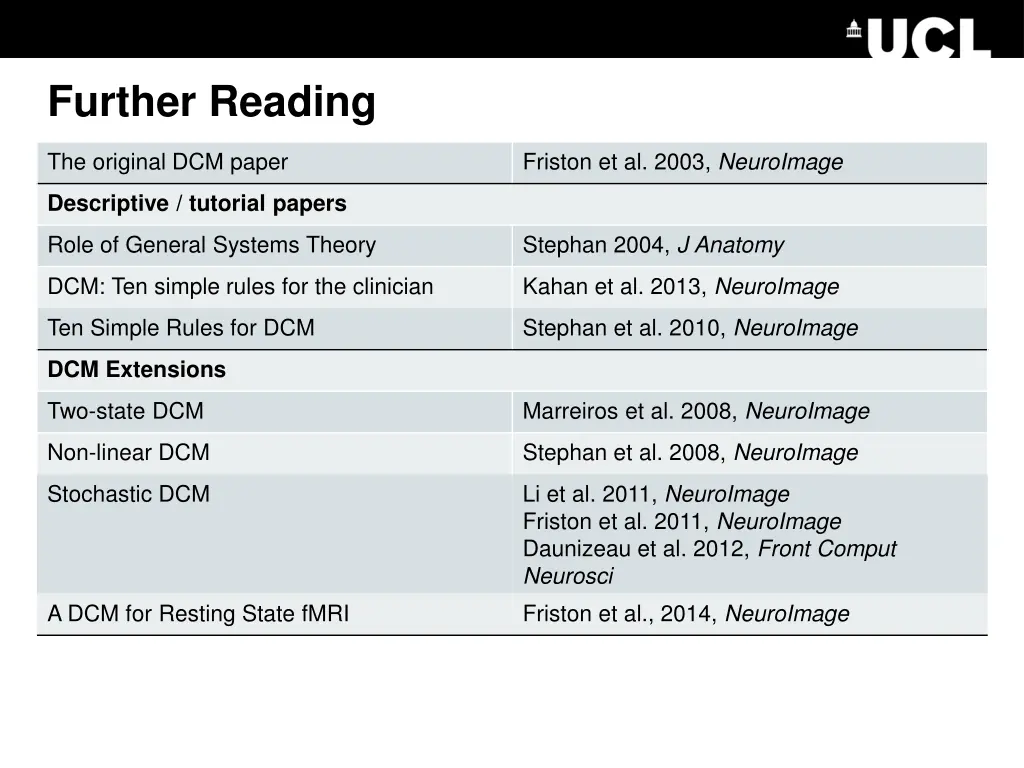 further reading