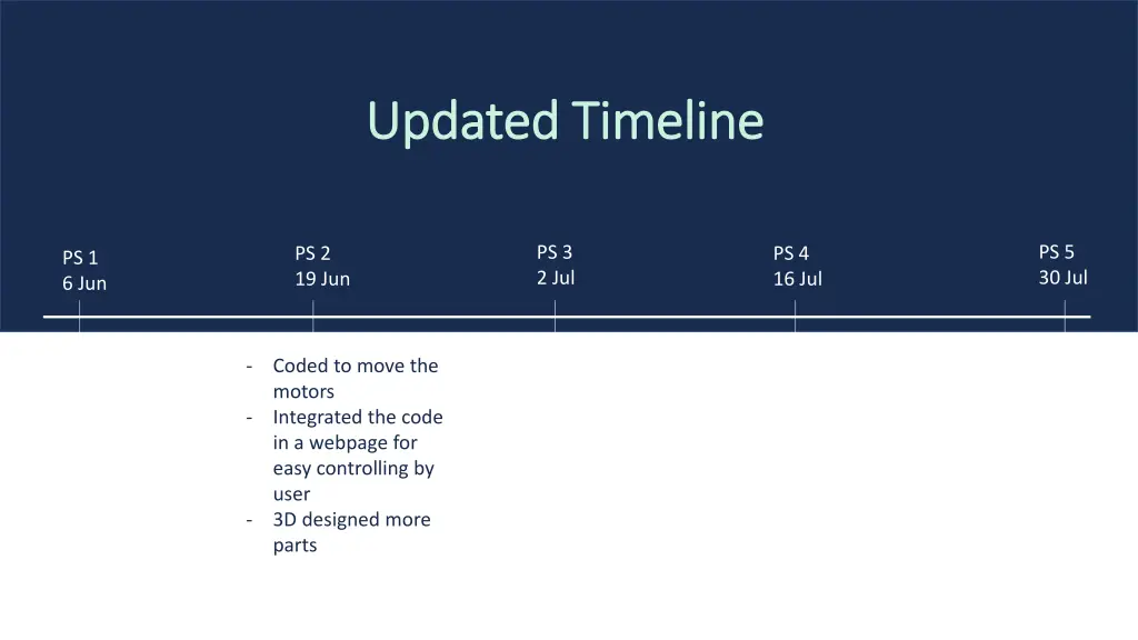 updated timeline updated timeline 1