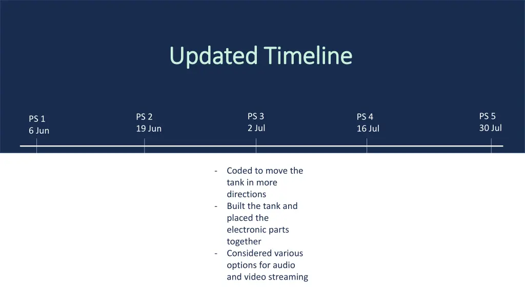 updated timeline updated timeline 2