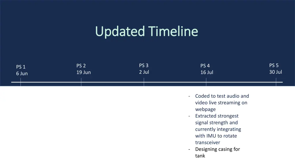 updated timeline updated timeline 3
