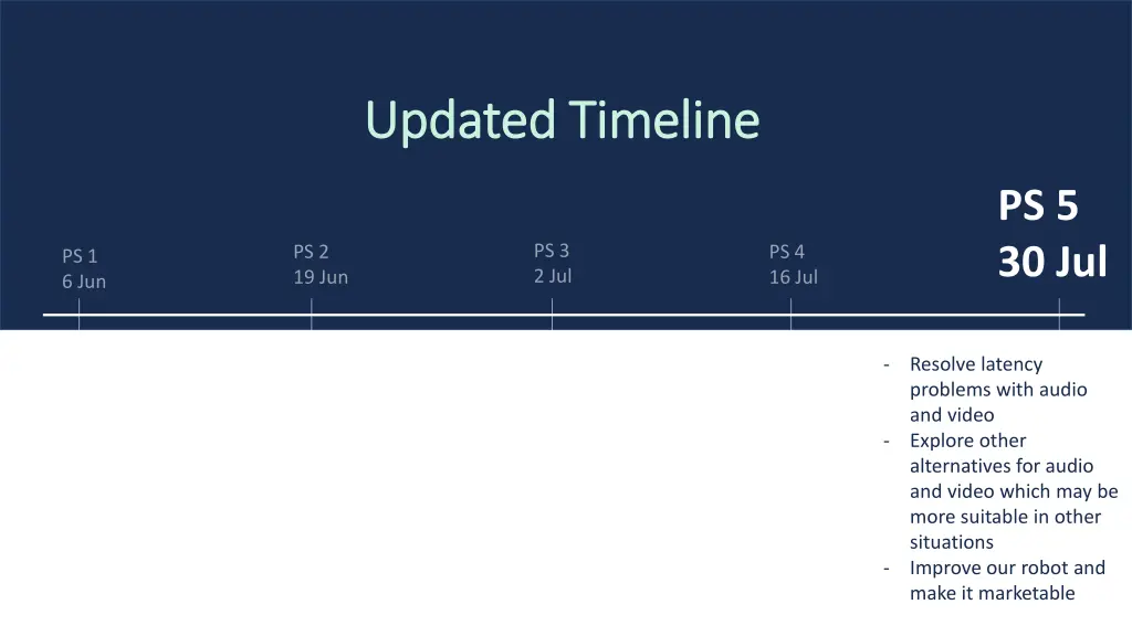 updated timeline updated timeline 4