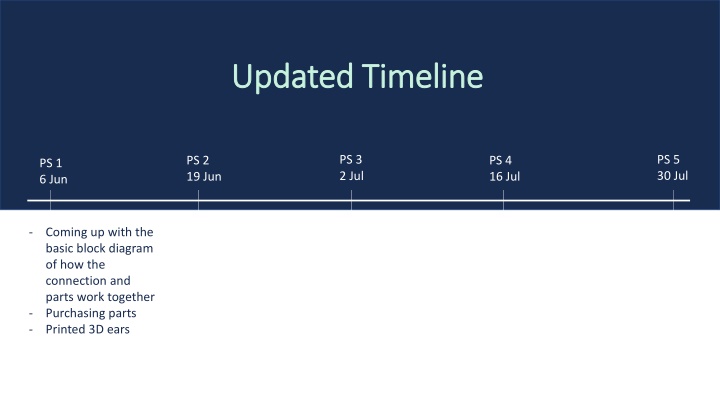 updated timeline updated timeline