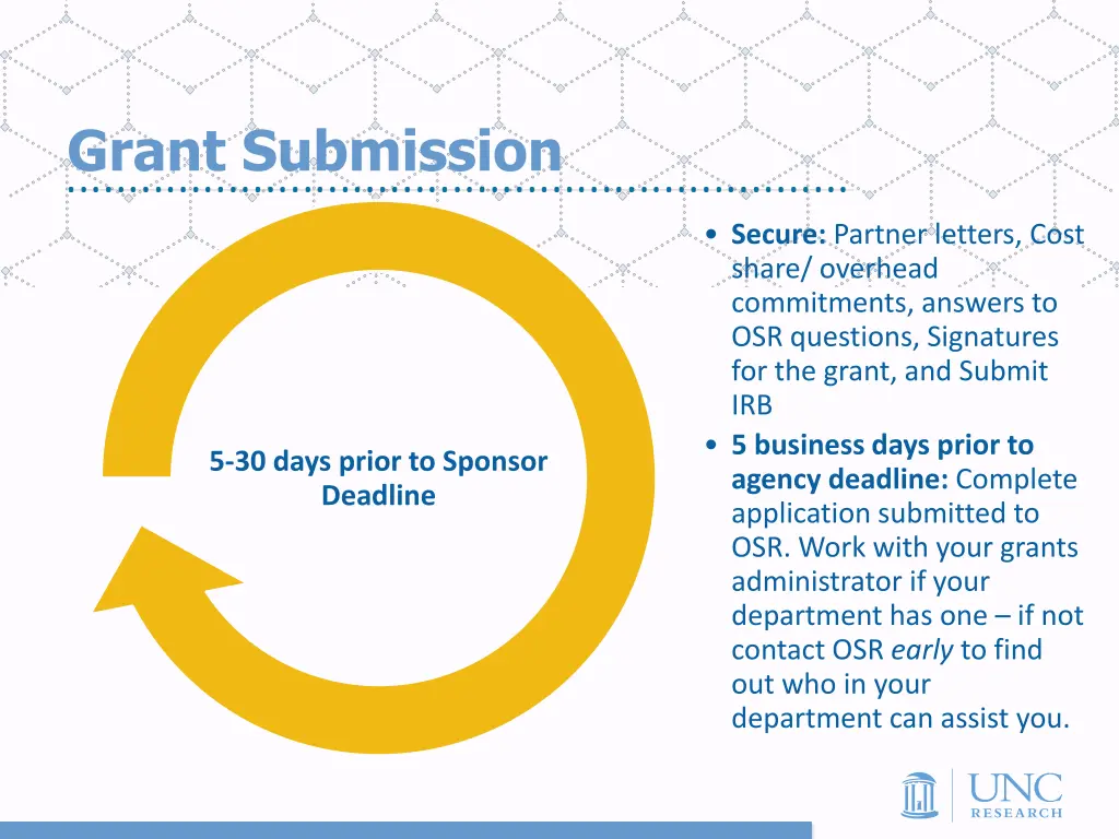 grant submission