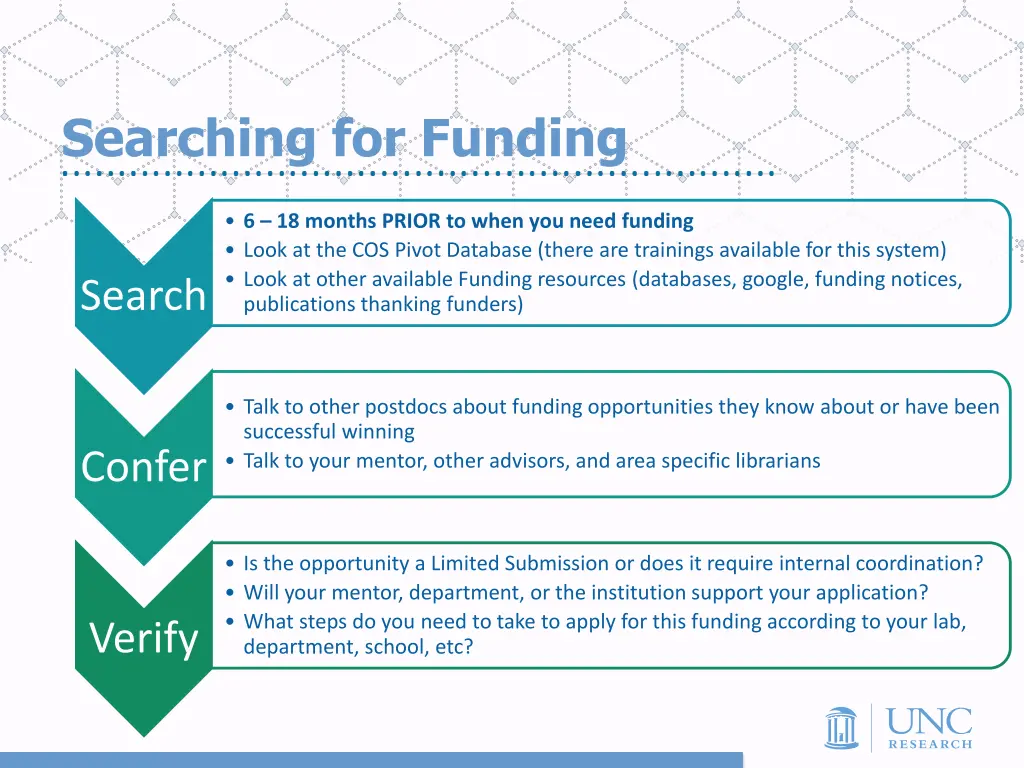 searching for funding
