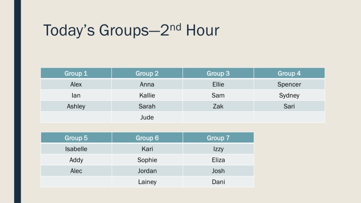 today s groups 2 nd hour