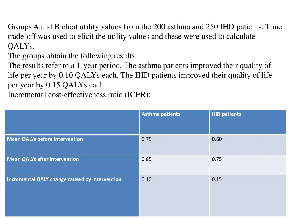 groups a and b elicit utility values from