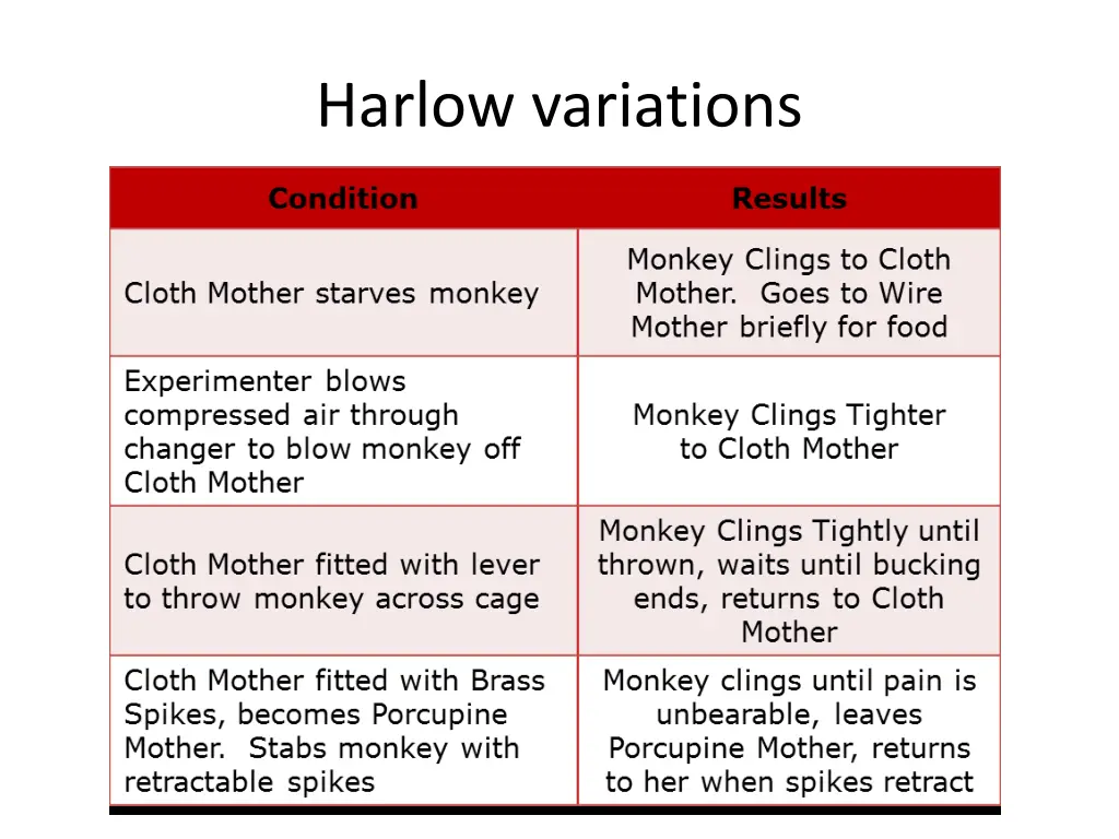 harlow variations