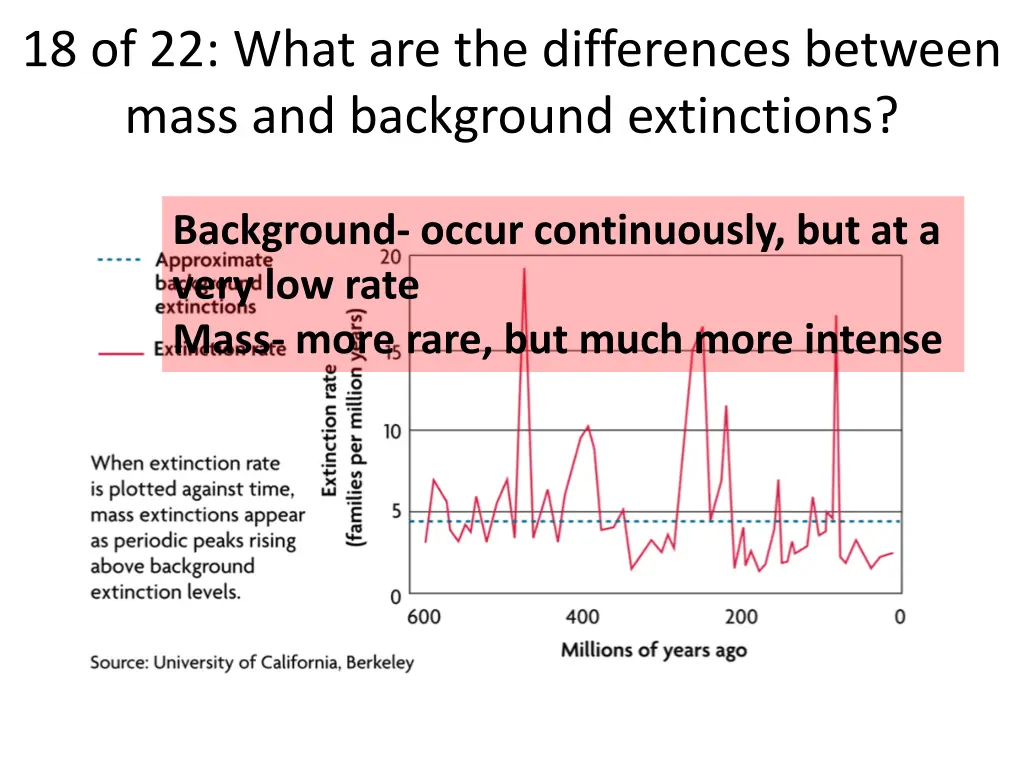 18 of 22 what are the differences between mass