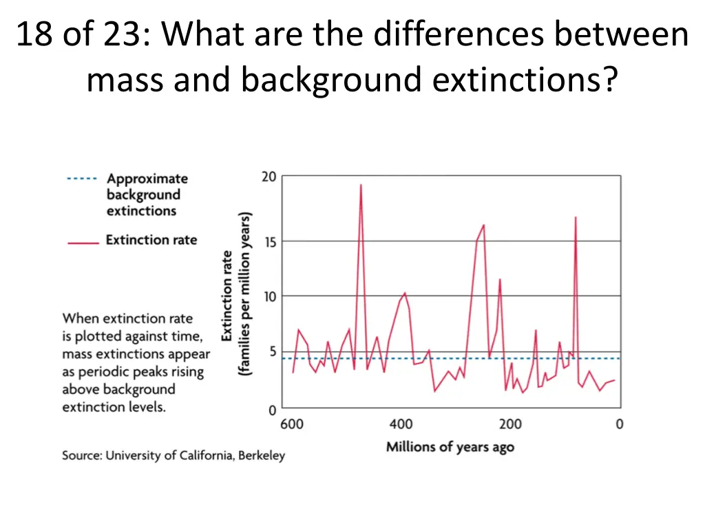 18 of 23 what are the differences between mass