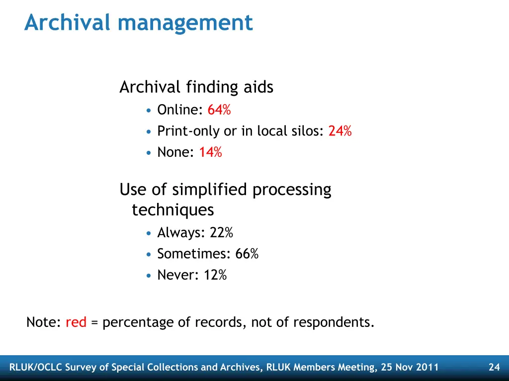 archival management