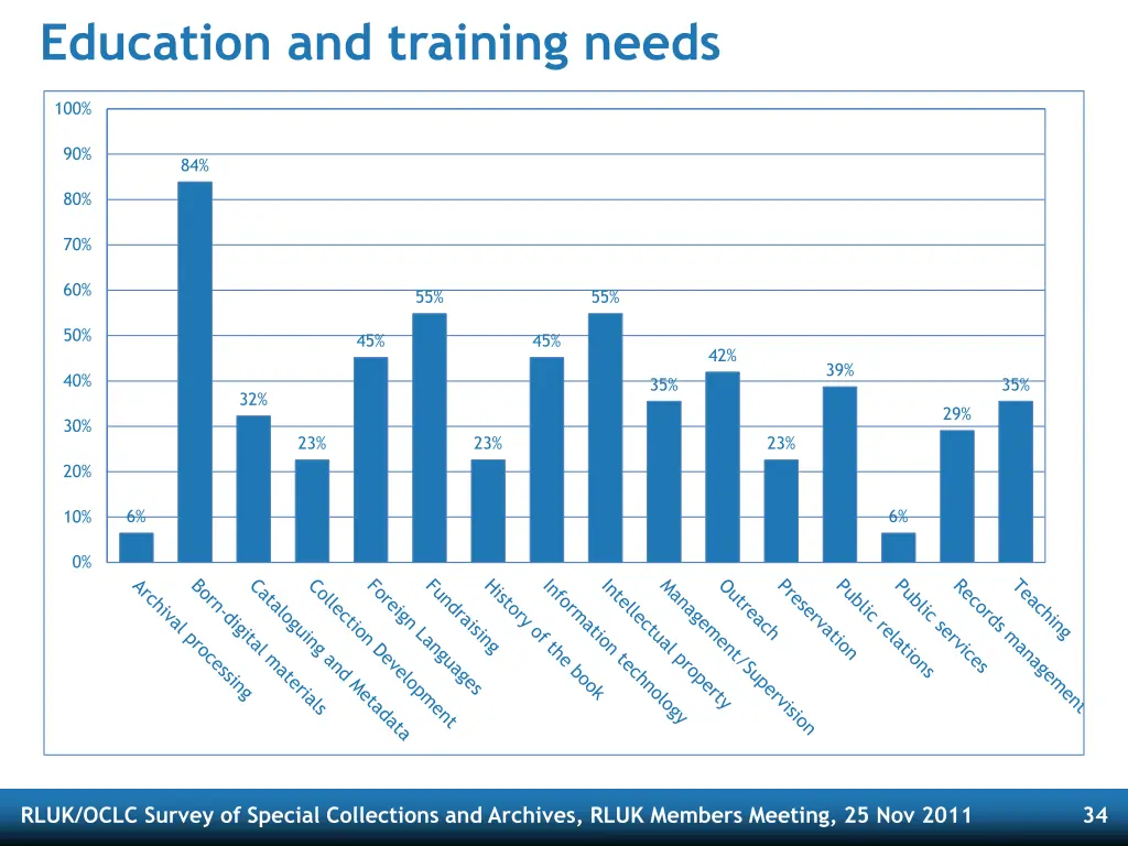education and training needs