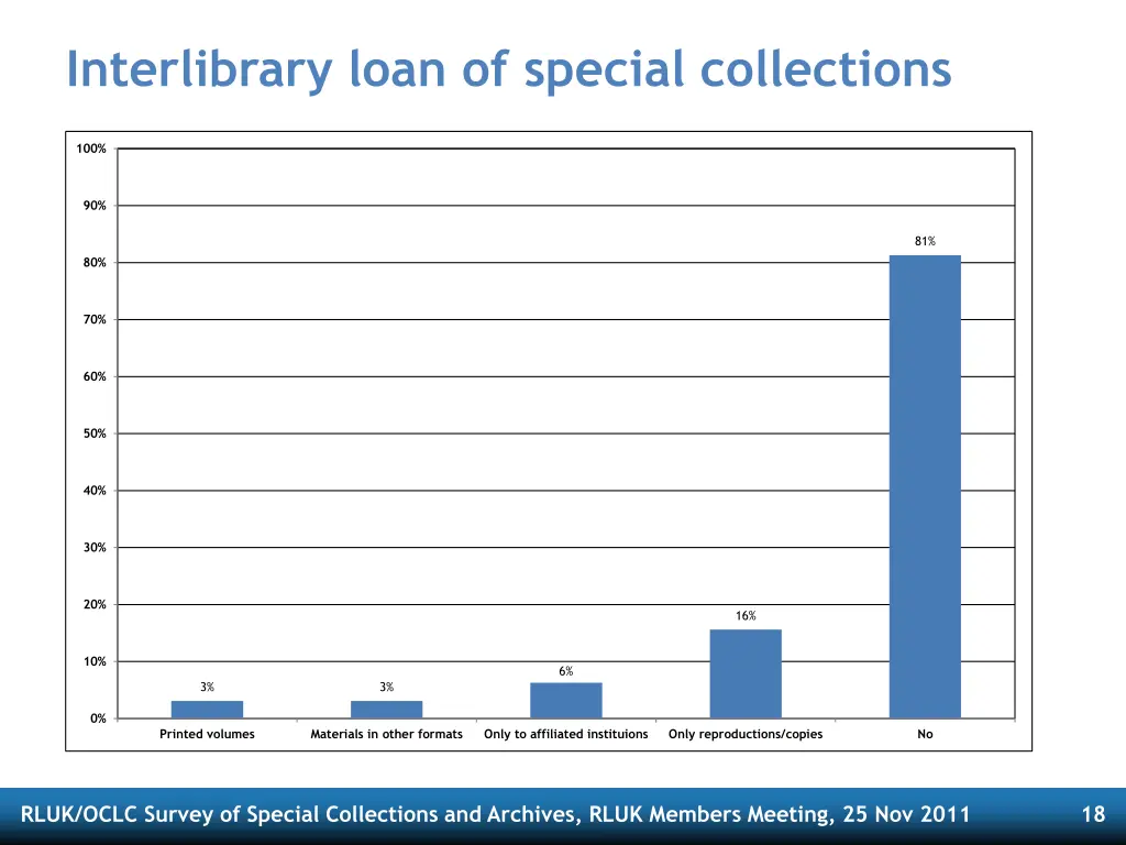 interlibrary loan of special collections