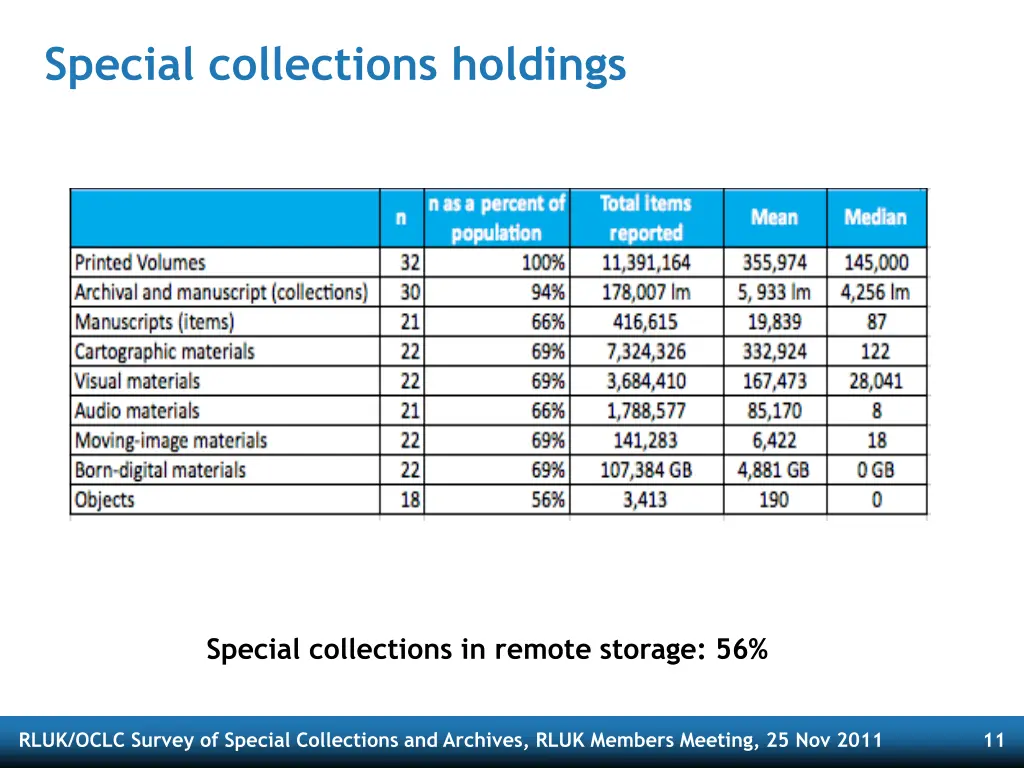 special collections holdings