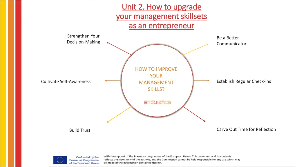 unit 2 unit 2 how to upgrade how to upgrade your