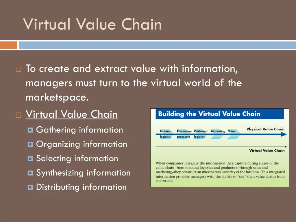 virtual value chain