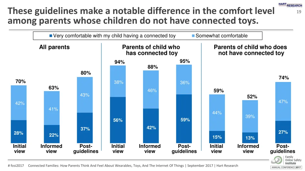these guidelines make a notable difference