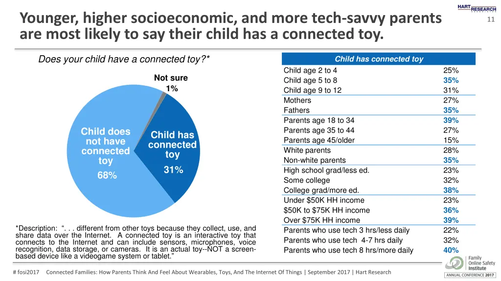 younger higher socioeconomic and more tech savvy