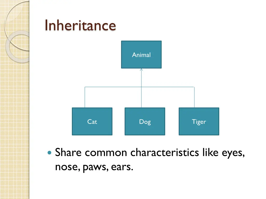 inheritance 2