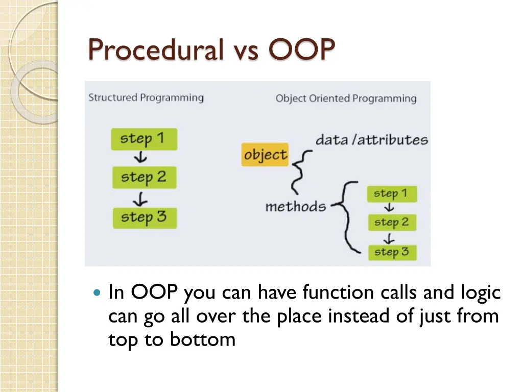 procedural vs oop
