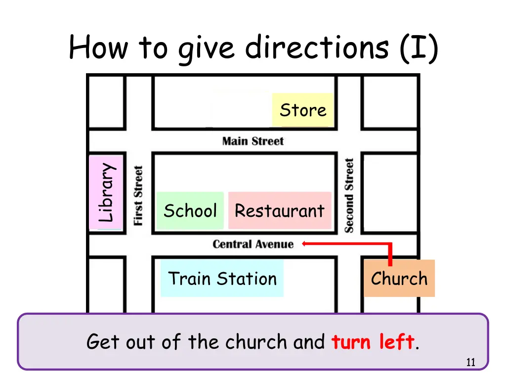 how to give directions i 1