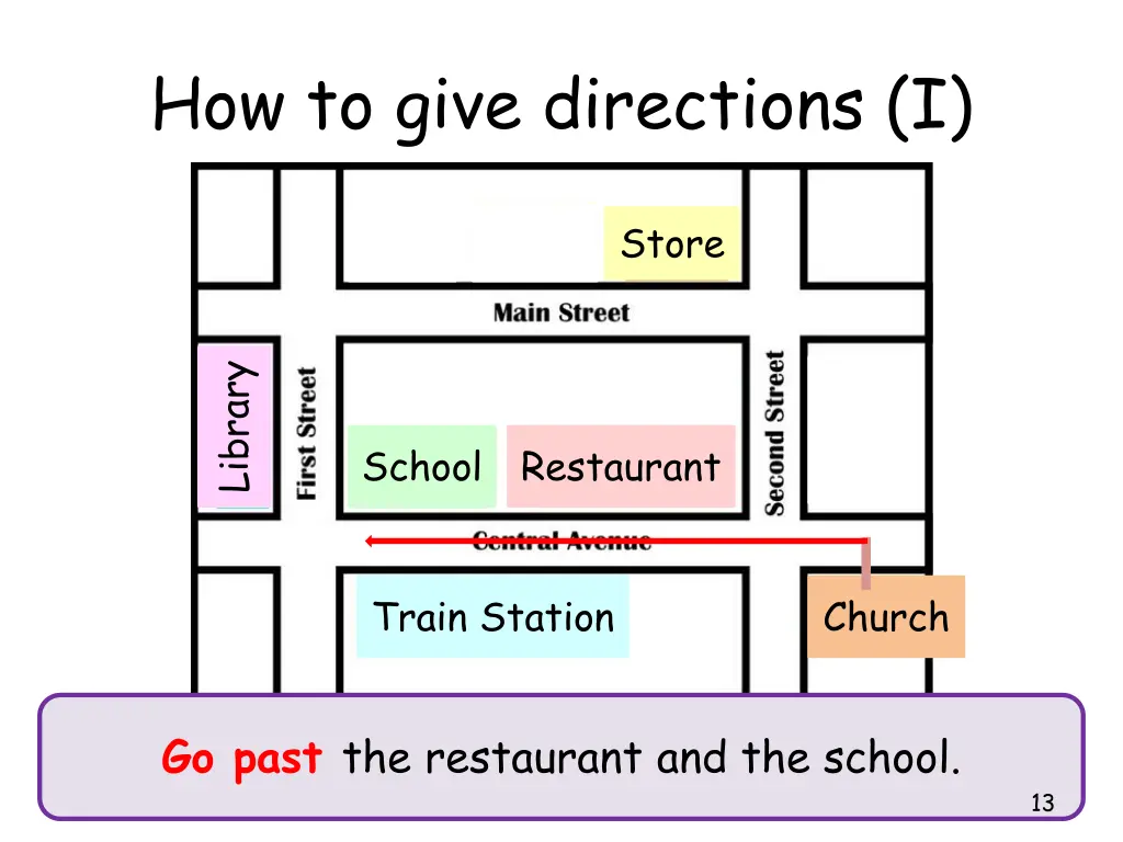 how to give directions i 3